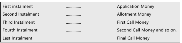 Unit 2: Issue, Forfeiture and Re-Issue of Shares Chapter Notes | Accounting for CA Foundation