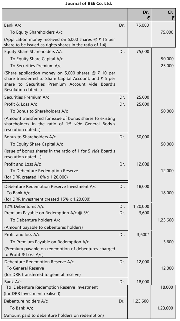 Unit 6: Redemption of Debentures Chapter Notes | Accounting for CA Foundation