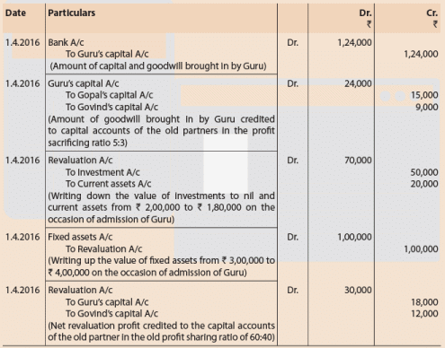 Unit 3: Question & Answer - Admission of a New Partner | Accounting for CA Foundation