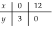 Linear Inequalities Chapter Notes | Quantitative Aptitude for CA Foundation