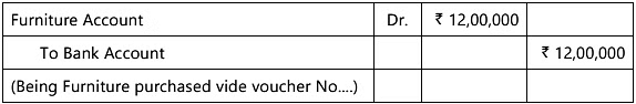 Unit 1: Basic Accounting Procedures- Journal Entries - 2 Chapter Notes | Accounting for CA Foundation