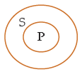 ICAI Notes- Syllogism - CA Foundation