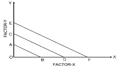 Unit 1: Theory of Production Chapter Notes | Business Economics for CA Foundation