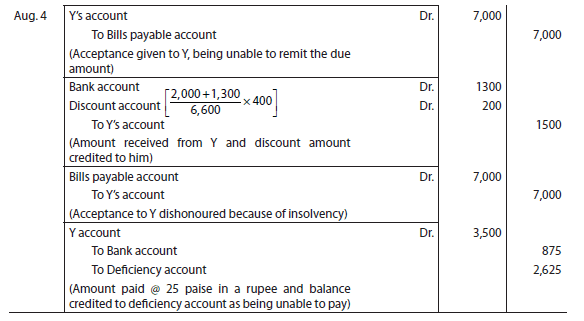 ICAI Notes- Unit 1: Bill Of Exchange and Promissory Notes - CA Foundation