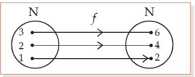 ICAI Notes: Sets, Functions and Relations - CA Foundation