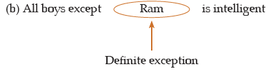 ICAI Notes- Syllogism - CA Foundation