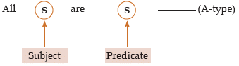ICAI Notes- Syllogism - CA Foundation