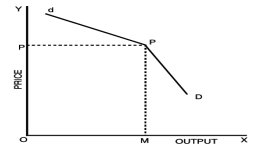 Unit 3: Price Output Determination under Different Market Forms Chapter Notes | Business Economics for CA Foundation