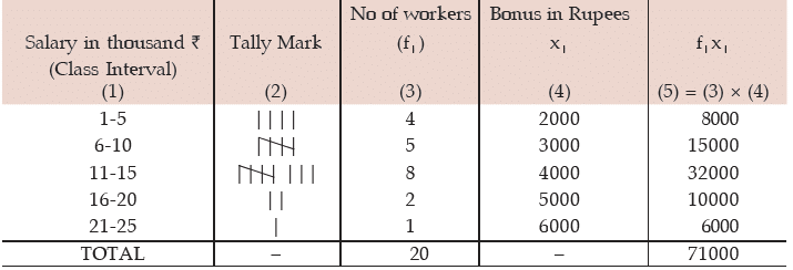 ICAI Notes- Measures of Central Tendency and Dispersion- 1 | Elementary Mathematics for CDS