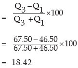 ICAI Notes- Measures of Central Tendency and Dispersion- 2 | Elementary Mathematics for CDS