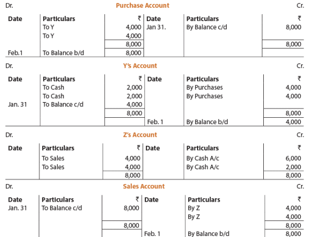 Unit 2: Question & Answer - Ledgers | Accounting for CA Foundation