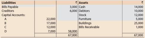 Unit 3: Question & Answer - Admission of a New Partner | Accounting for CA Foundation