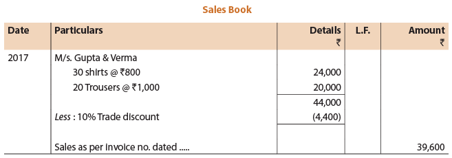 ICAI Notes- Unit 4: Subsidiary Books - CA Foundation