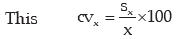 ICAI Notes- Measures of Central Tendency and Dispersion- 2 | Elementary Mathematics for CDS