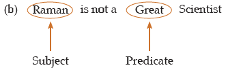 ICAI Notes- Syllogism - CA Foundation