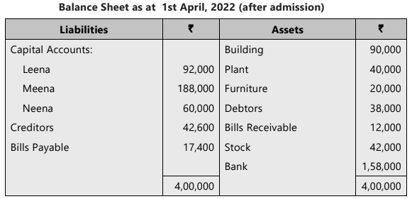 Unit 3: Admission of a New Partner Chapter Notes | Accounting for CA Foundation