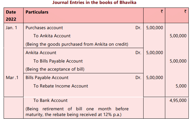 Bills of Exchange and Promissory Notes Chapter Notes | Accounting for CA Foundation