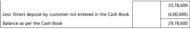 Bank Reconciliation Statement - 2 Chapter Notes | Accounting for CA Foundation