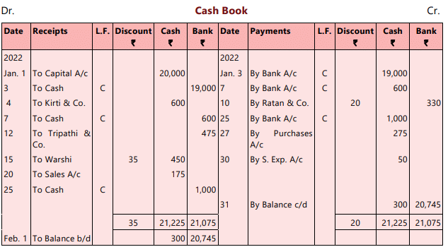 Unit 5: Cash Book Chapter Notes | Accounting for CA Foundation