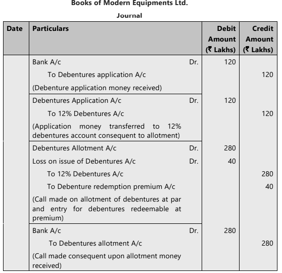 Unit 3: Issue of Debentures Chapter Notes | Accounting for CA Foundation