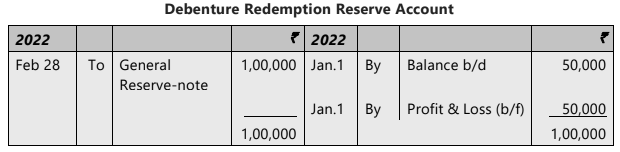 Unit 6: Redemption of Debentures Chapter Notes | Accounting for CA Foundation