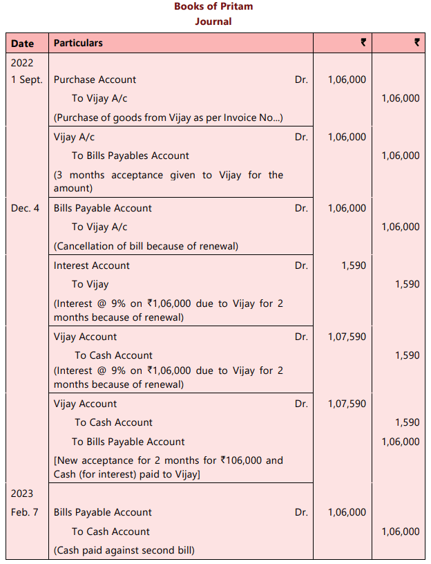 Bills of Exchange and Promissory Notes Chapter Notes | Accounting for CA Foundation
