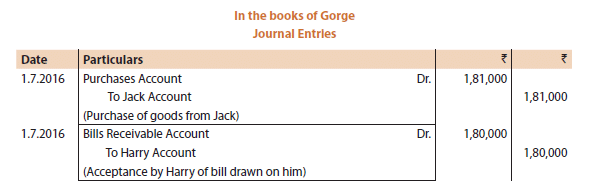 ICAI Notes- Unit 1: Bill Of Exchange and Promissory Notes - CA Foundation