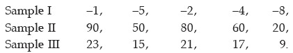 ICAI Notes- Measures of Central Tendency and Dispersion- 2 | Elementary Mathematics for CDS