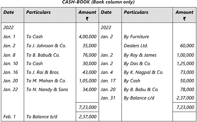 Bank Reconciliation Statement - 1 Chapter Notes | Accounting for CA Foundation