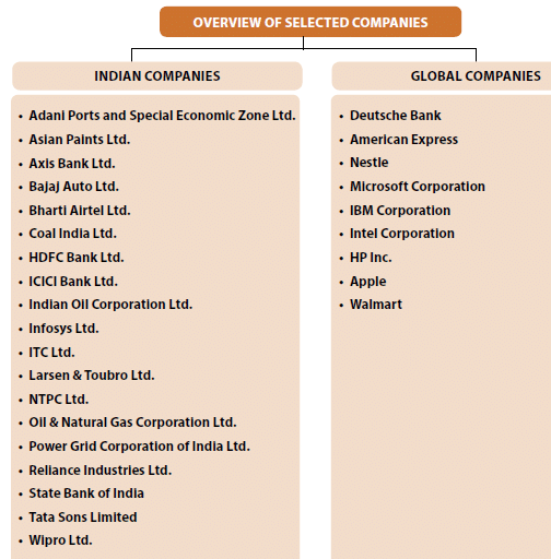 ICAI Notes- Introduction to Business Organization | Business and Commercial Knowledge (Old Scheme) - CA Foundation
