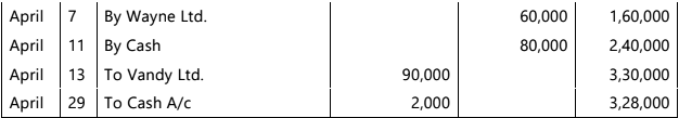 Bank Reconciliation Statement - 1 Chapter Notes | Accounting for CA Foundation