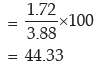 ICAI Notes- Measures of Central Tendency and Dispersion- 2 | Elementary Mathematics for CDS