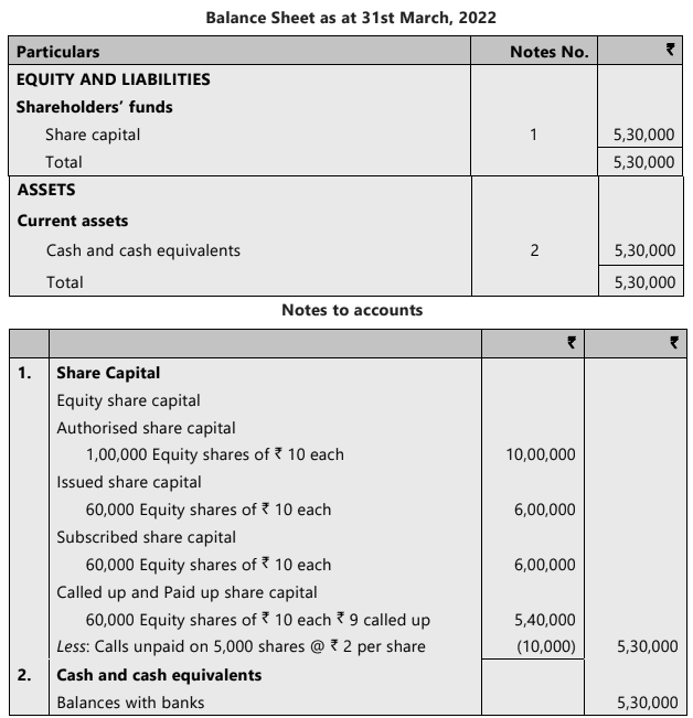 Unit 2: Issue, Forfeiture and Re-Issue of Shares Chapter Notes | Accounting for CA Foundation