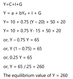 Unit 2: The Keynesian Theory of Determination of National Income Chapter Notes | Business Economics for CA Foundation