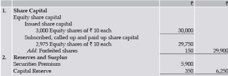 ICAI Notes- Unit 2: Issue, Forfeiture and Re-Issue of Shares- 4