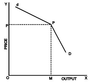 Oligopoly | Business Economics for CA Foundation