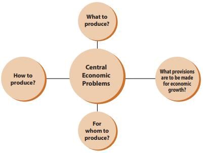 ICAI Notes- Unit 2: Basic Problem of an Economy & Role of Price Mechanism- 1 - CA Foundation