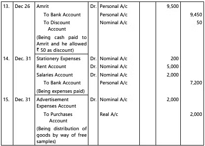 Unit 1: Basic Accounting Procedures- Journal Entries - 2 Chapter Notes | Accounting for CA Foundation