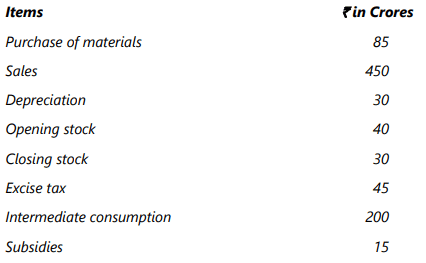 Unit 1: National Income Accounting Chapter Notes | Business Economics for CA Foundation