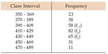 ICAI Notes- Measures of Central Tendency and Dispersion- 1 | Elementary Mathematics for CDS