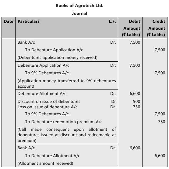 Unit 3: Issue of Debentures Chapter Notes | Accounting for CA Foundation