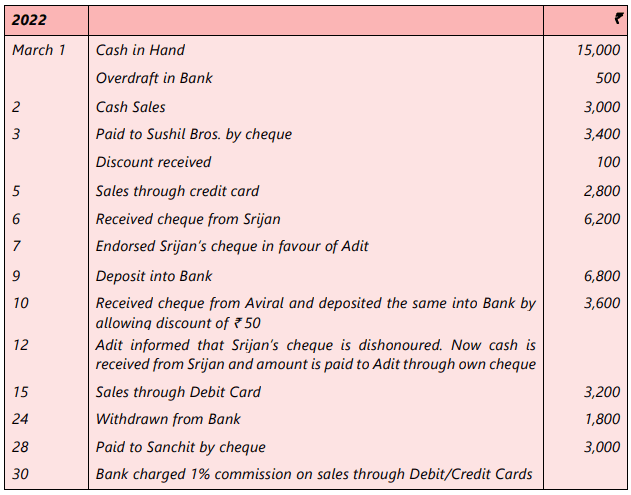 Unit 5: Cash Book Chapter Notes | Accounting for CA Foundation