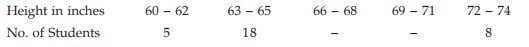 ICAI Notes- Measures of Central Tendency and Dispersion- 1 | Elementary Mathematics for CDS