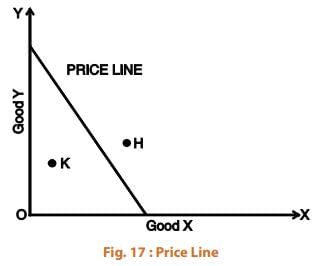 ICAI Notes- Unit 2: Budget Line & Consumer Equilibrium - CA Foundation