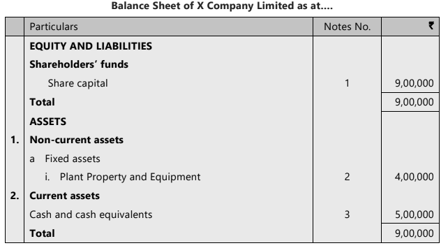Unit 2: Issue, Forfeiture and Re-Issue of Shares Chapter Notes | Accounting for CA Foundation
