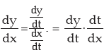 Differential Calculus | Quantitative Aptitude for CA Foundation
