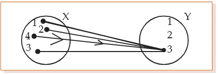 ICAI Notes: Sets, Functions and Relations - CA Foundation