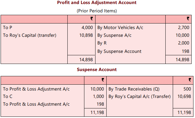 Unit 6: Rectification of Errors Chapter Notes | Accounting for CA Foundation