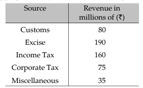 Statistical Description of data Chapter Notes | Quantitative Aptitude for CA Foundation
