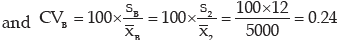 ICAI Notes- Measures of Central Tendency and Dispersion- 2 | Elementary Mathematics for CDS